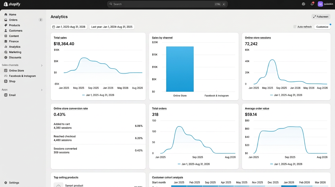 Shopify store sales dashboard from a customer