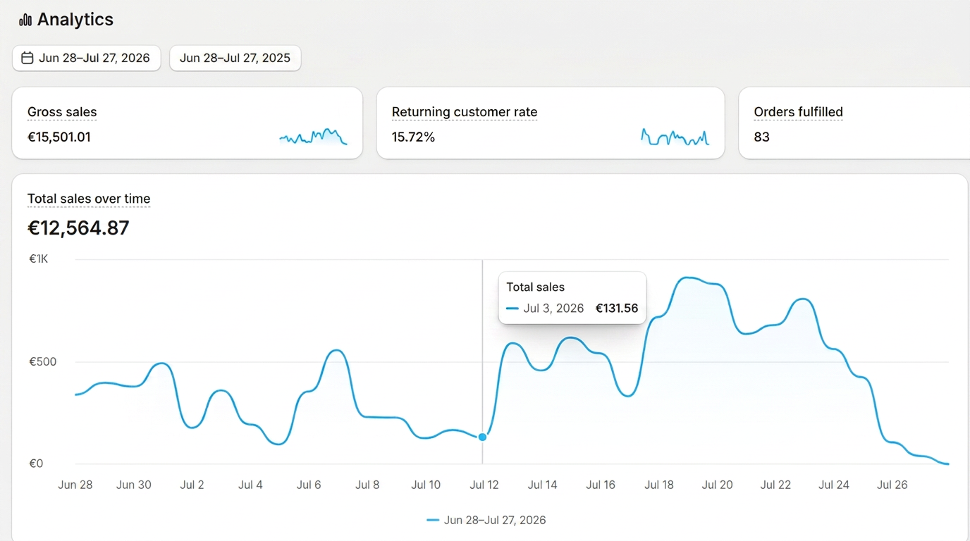 Shopify store sales dashboard from a customer